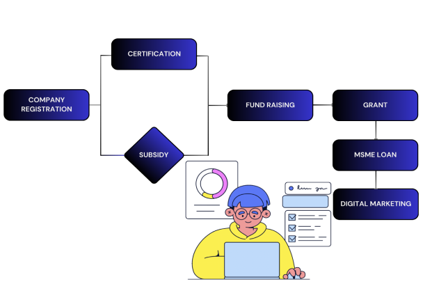 WE EMPOWER ENTREPRENEURS